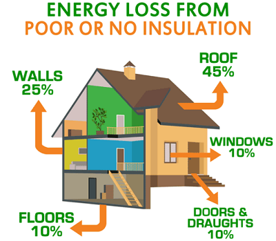 Wall Insulation